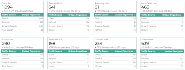 FiServe LOS Datastudio