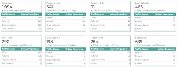 CUDL LOS Datastudio