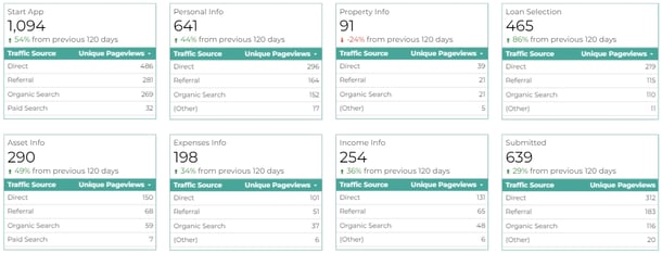 Mortgage Web Center LOS Datastudio