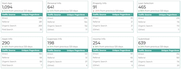 Velocity LOS data