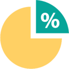 Credit Union Marketing Budget Calculator