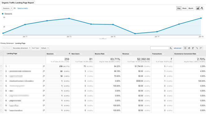 Organic_Traffic_Landing_Page_Report_-_Google_Analytics_2016-01-20_13-52-04.png