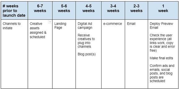 ProductLaunchTimelineExample3