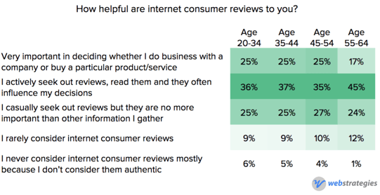 Reviews_impact_by_age.png