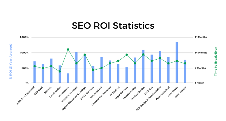 Manufacturing SEO