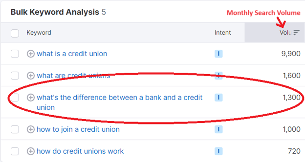 Semrush screenshot showing search volume for credit union terms.