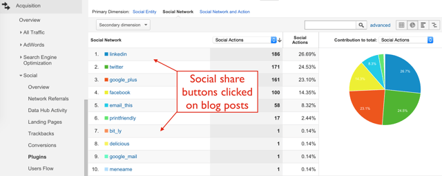 Social_Share_Plugins_Report_in_Google_Analytics.png