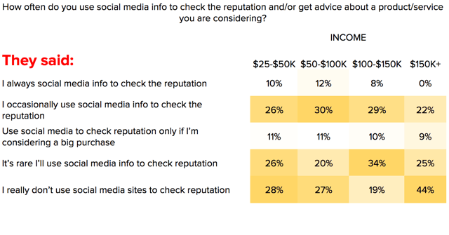 Social_media_reputation_in_Virginia.png