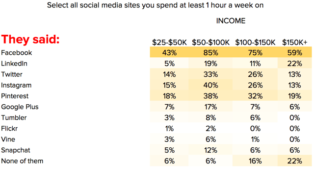 Social_media_usage_in_Virginia.png