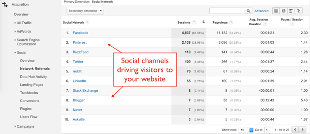 Social_network_referral_report_in_Google_Analytics.png