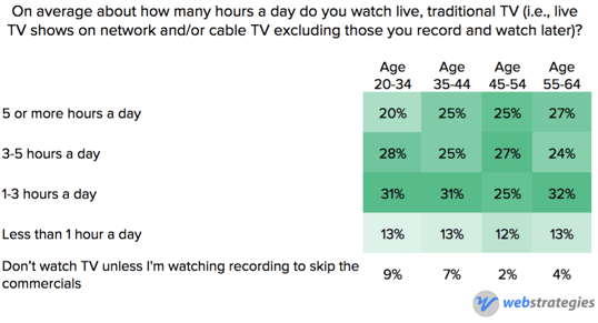 TV_consumption_by_age.png