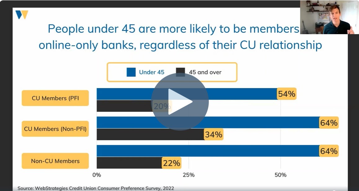 Credit Union Study Marketing to Under 45