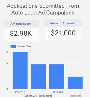 Google Data Studio report