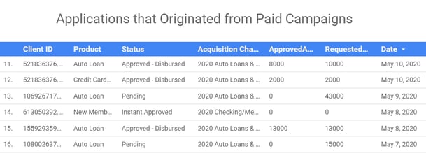 Tracking Credit Union Marketing ROI with MeridianLink and Google Analytics