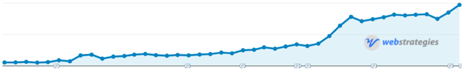 Website_Traffic_Growth_Chart.png