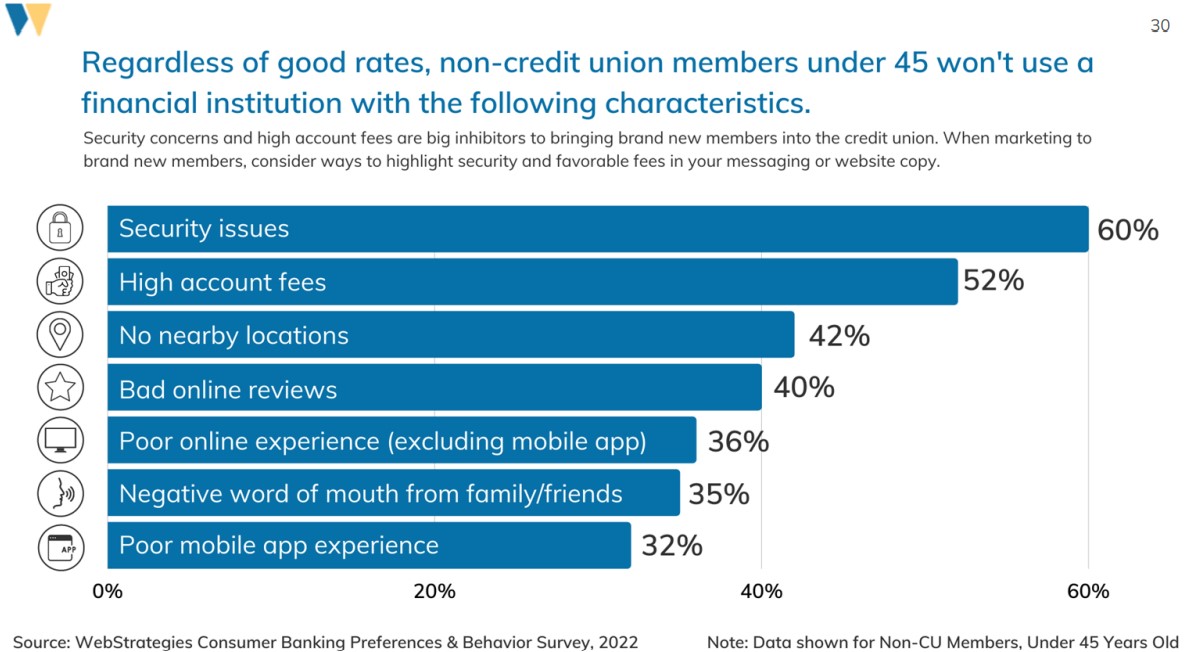 Biggest Banking Concerns for Millennials