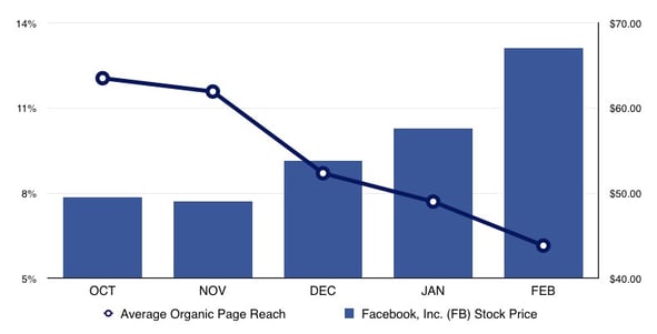 Credit Union Marketing challenges