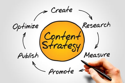 A flywheel on a piece of paper demonstrating the content marketing process