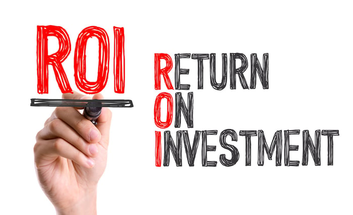 Manufacturing ROI return on investment