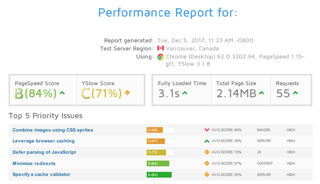 site speed matters in marketing credit union