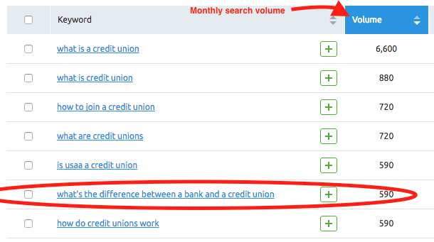 credit union questions in google credit union questions in google