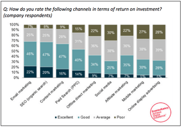 content marketing ROI