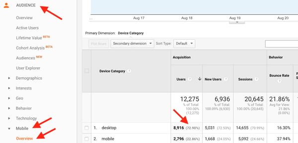 credit union mobile traffic google analytics