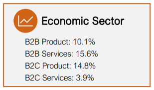 economic-sector