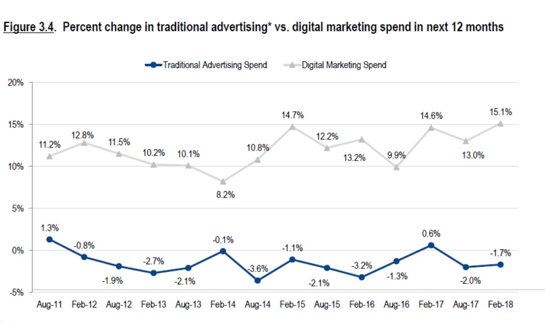 how much should you budget for marketing in 2019 personal budget project examples