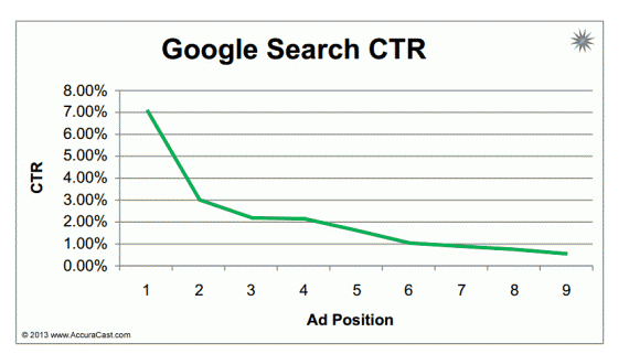 google search ctr.png