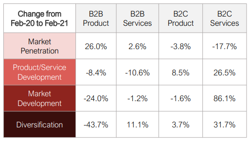 market-penetration