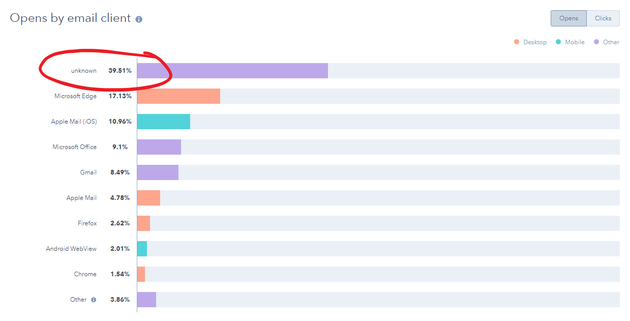 unknown-email-client