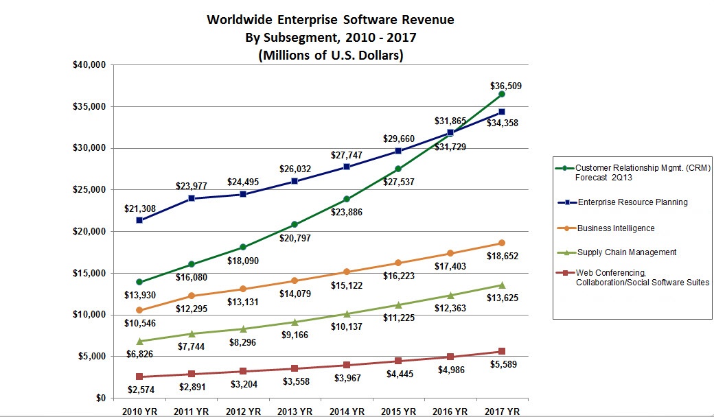 CRM_Adoption_Forecast.jpg