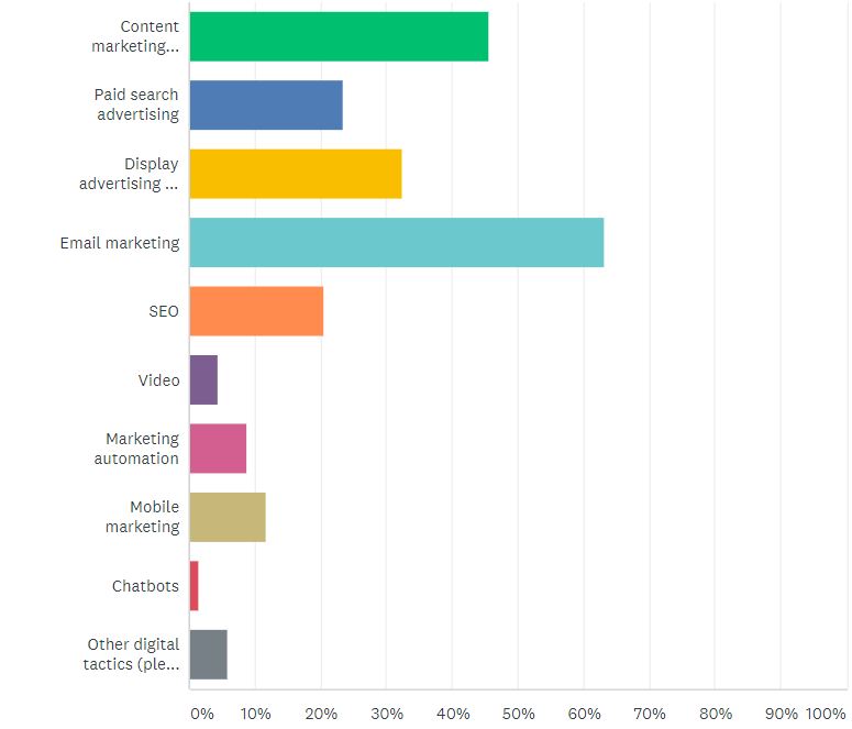 CU survey 2018