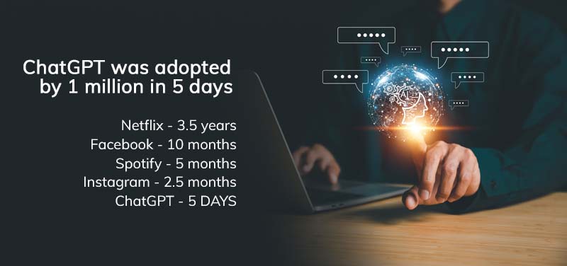 ChatGPT adopted by 1mm users in just 5 days