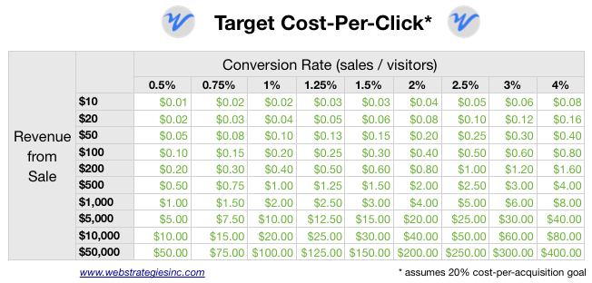 Cost_Per_Click_Calculator.png