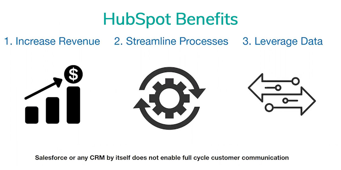 Get Started and See Benefits of HubSpot