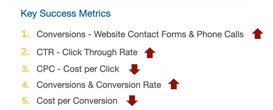 Manufacturing Digital Advertising Metrics to Track