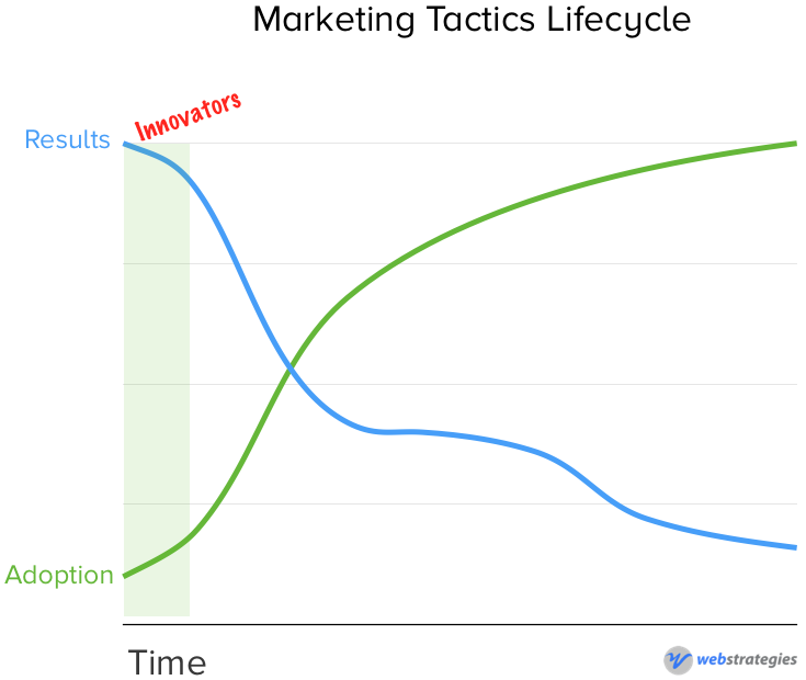 Marketing_Tactics_-_Innovators.png