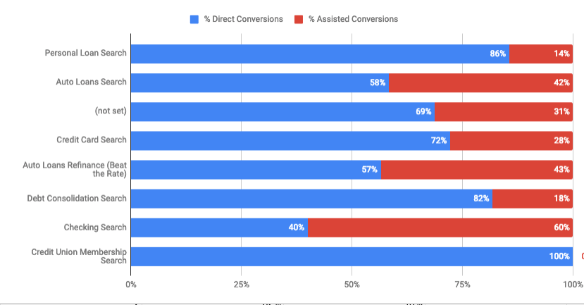 Credit Union Conversion Report