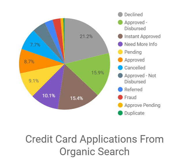 Credit Union Marketing Results Google Data Studio Report