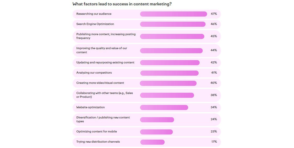 manufacturer marketing content strategy