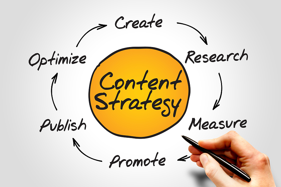 Flywheel on a piece of paper demonstrating the content marketing process