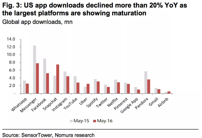 mobile_app_downloands.png