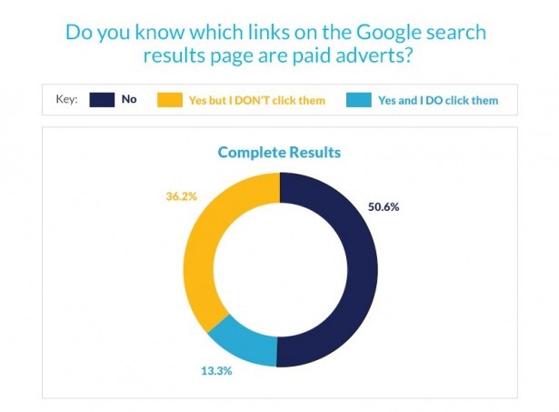 ppc research graph.jpg